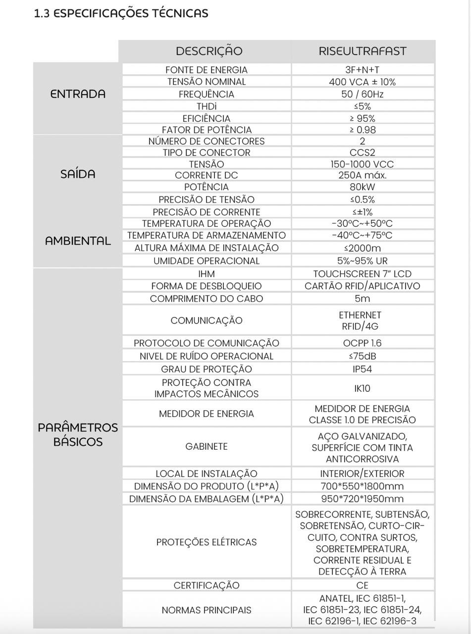 Carregador Riseon Rise Ultrafast - 80KW - Imagem 3